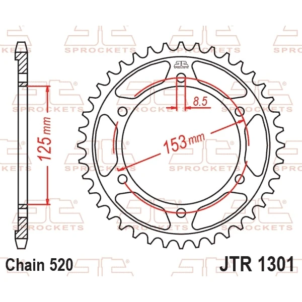 Arka Di̇şli̇ Arka Di̇şli̇
